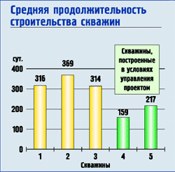 Система управления реализации проекта строительства