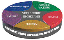 Корпоративная система управления проектами