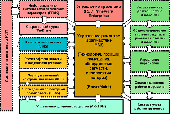 Управление томами