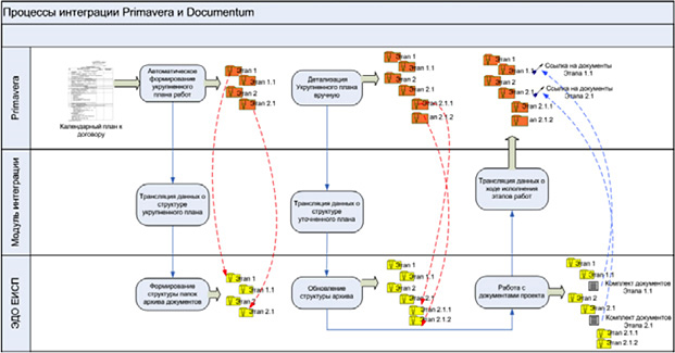 Интегрированные решения EMC Documentum - PM Soft