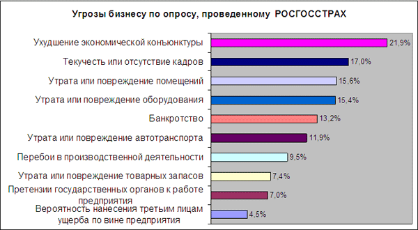 Реферат: Риски предприятий реального сектора