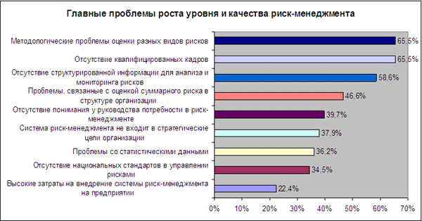 Реферат: Риск и неопределнность в деятельности банковского менеджера