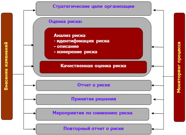 Контрольная работа: Страхование в области риск-менеджмента