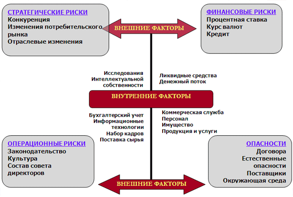 Контрольная работа: Страхование в области риск-менеджмента