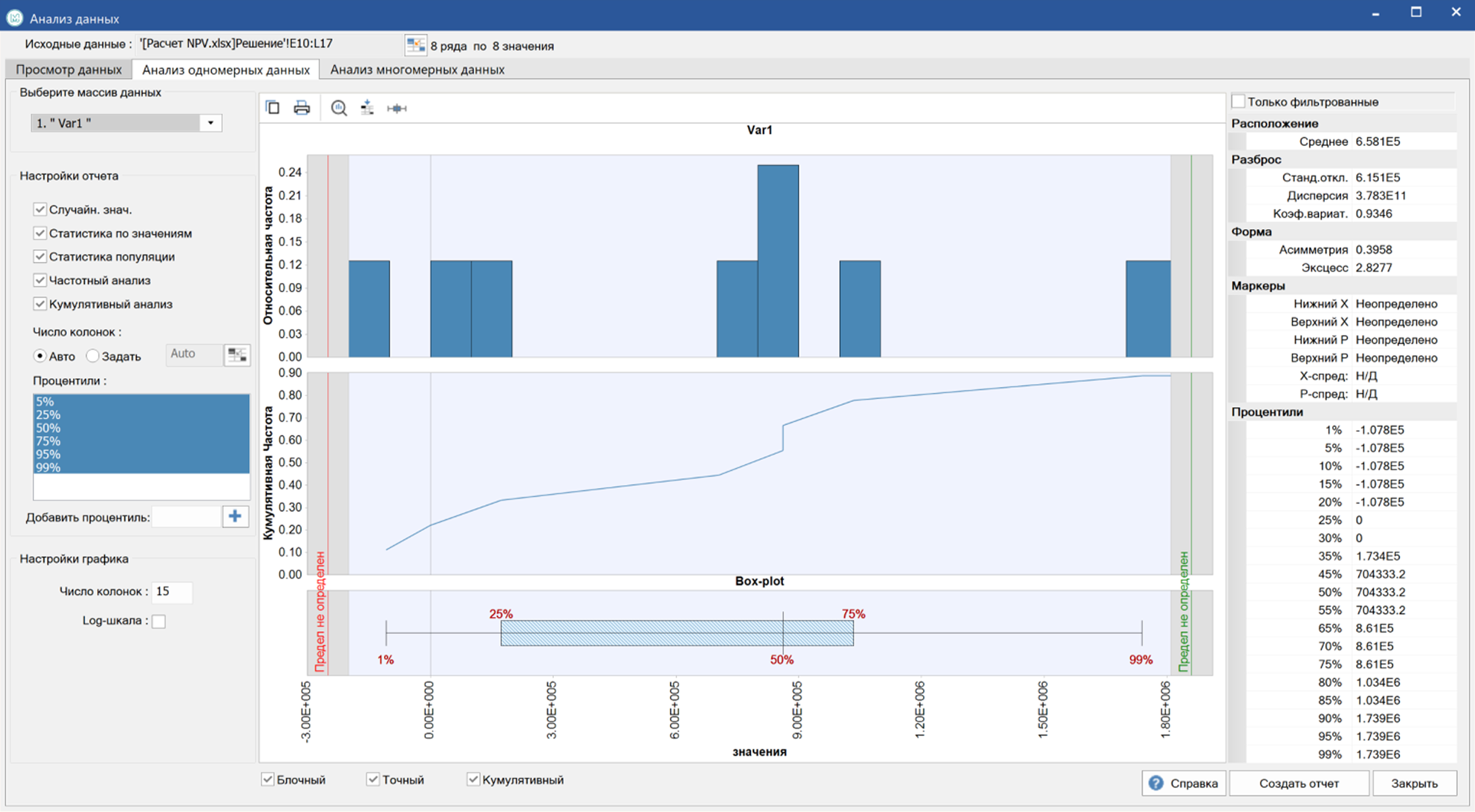 Глубокий статистический анализ и интуитивная визуализация