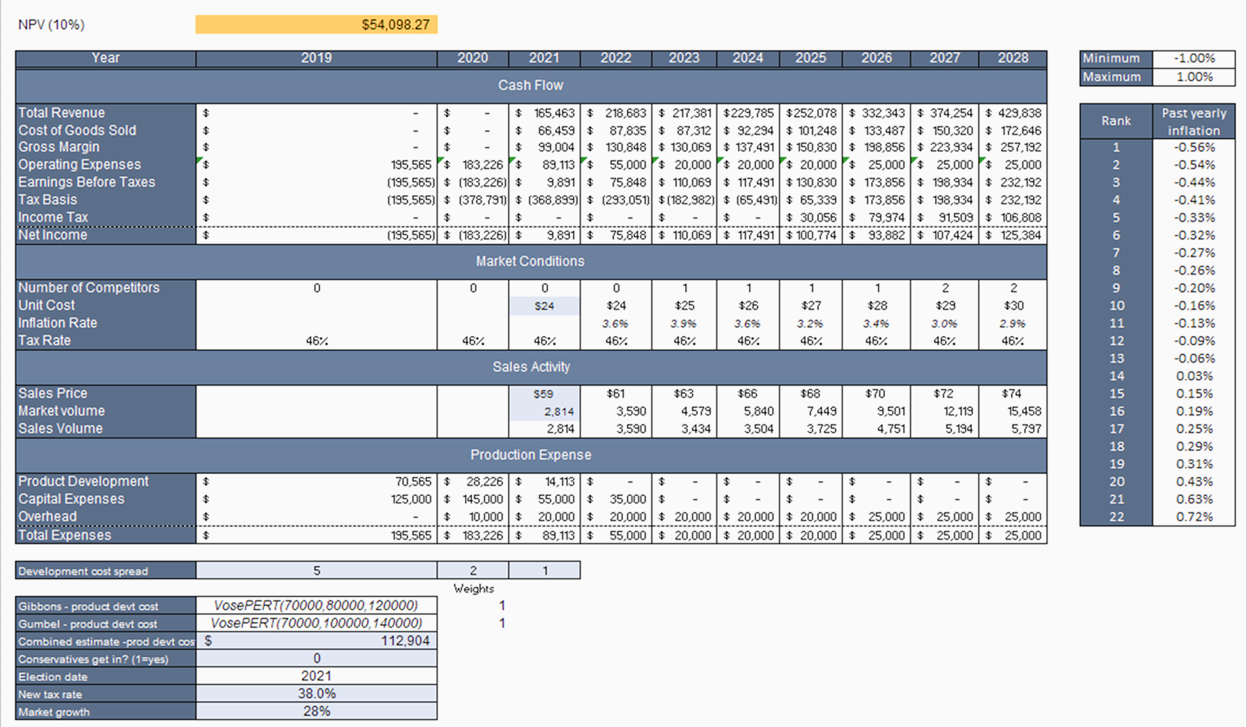 Предпроектный анализ для принятия решений в условиях неопределенности