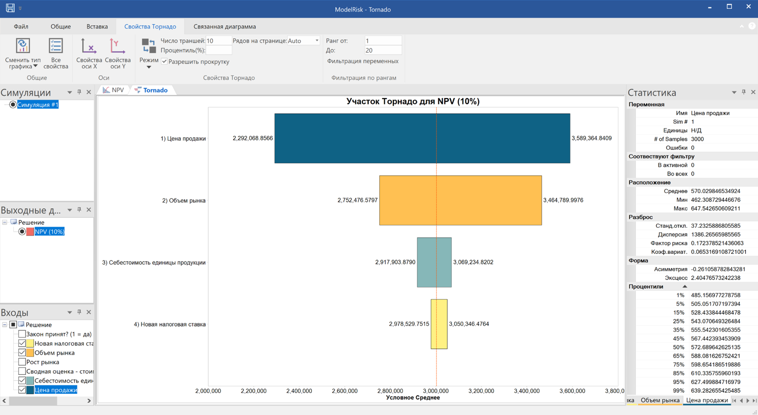 Анализ чувствительности ключевых факторов риска