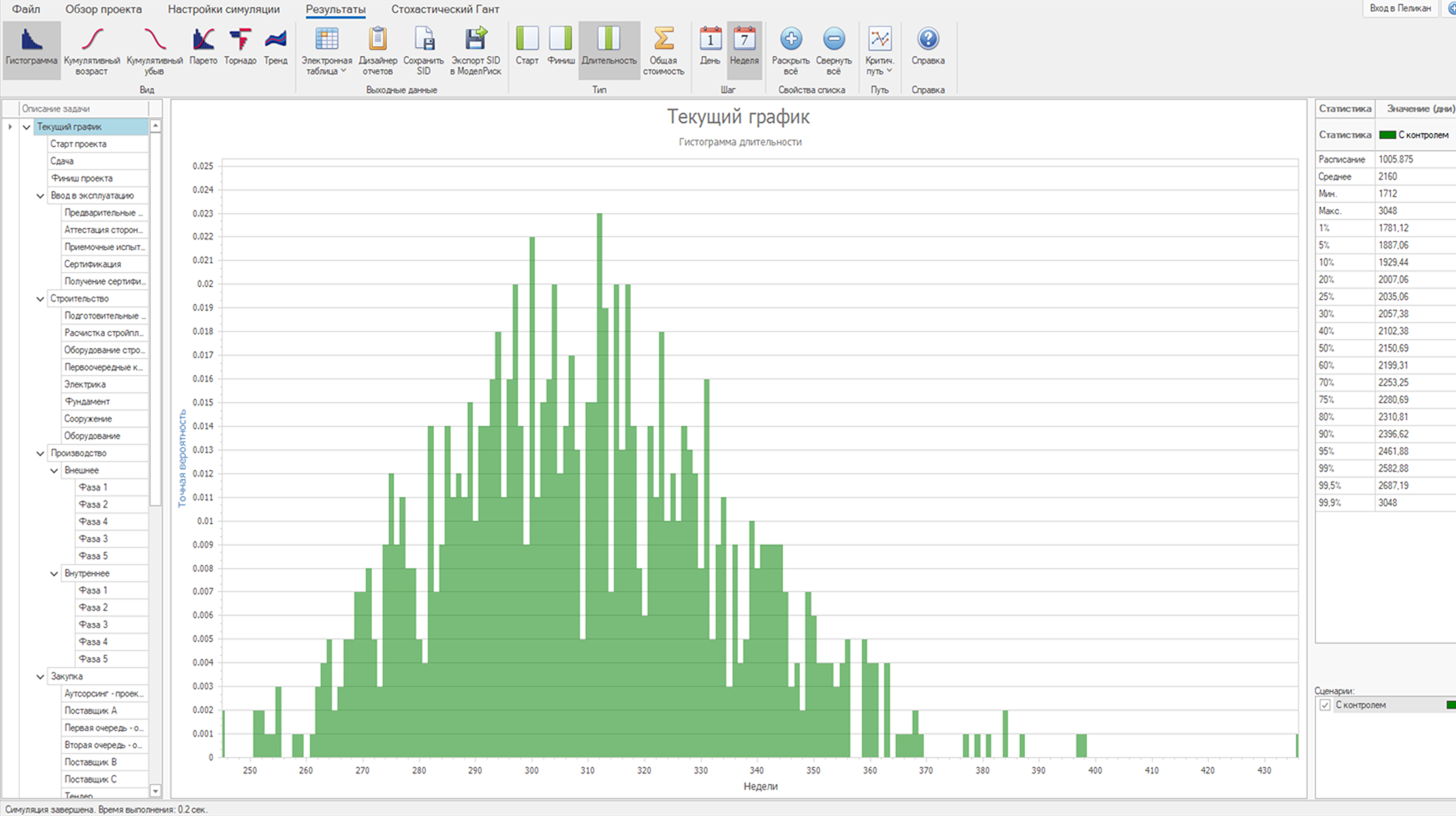 Моделирование и анализ рисков