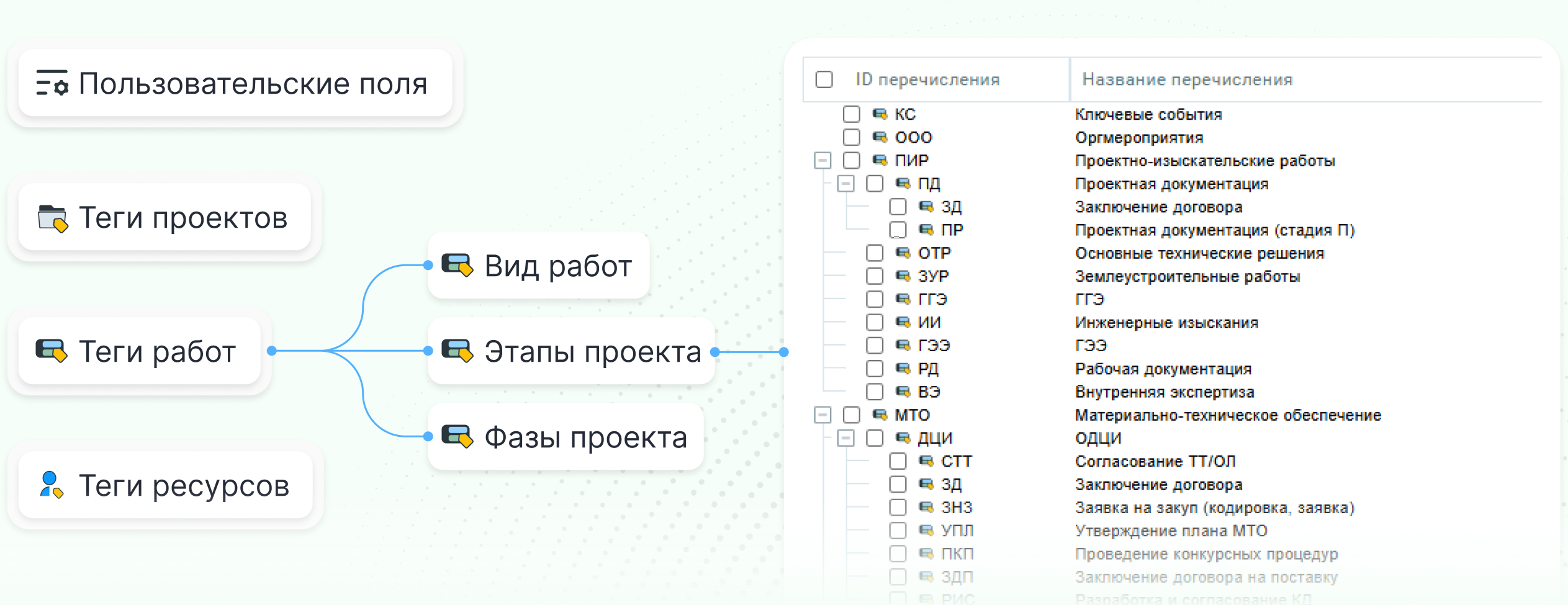 Гибкая настройка пользовательских полей и тегов