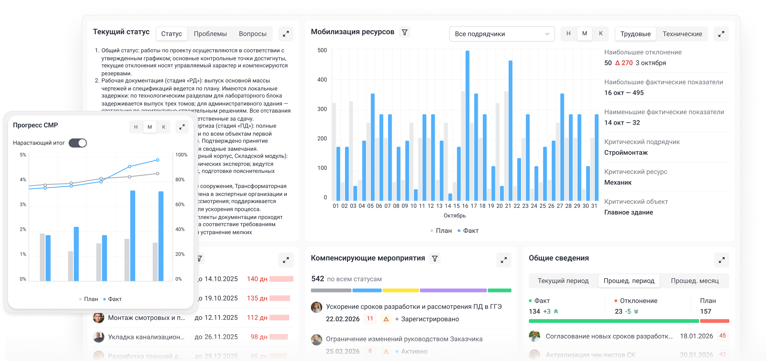 Управление СМР - интегрируем результат