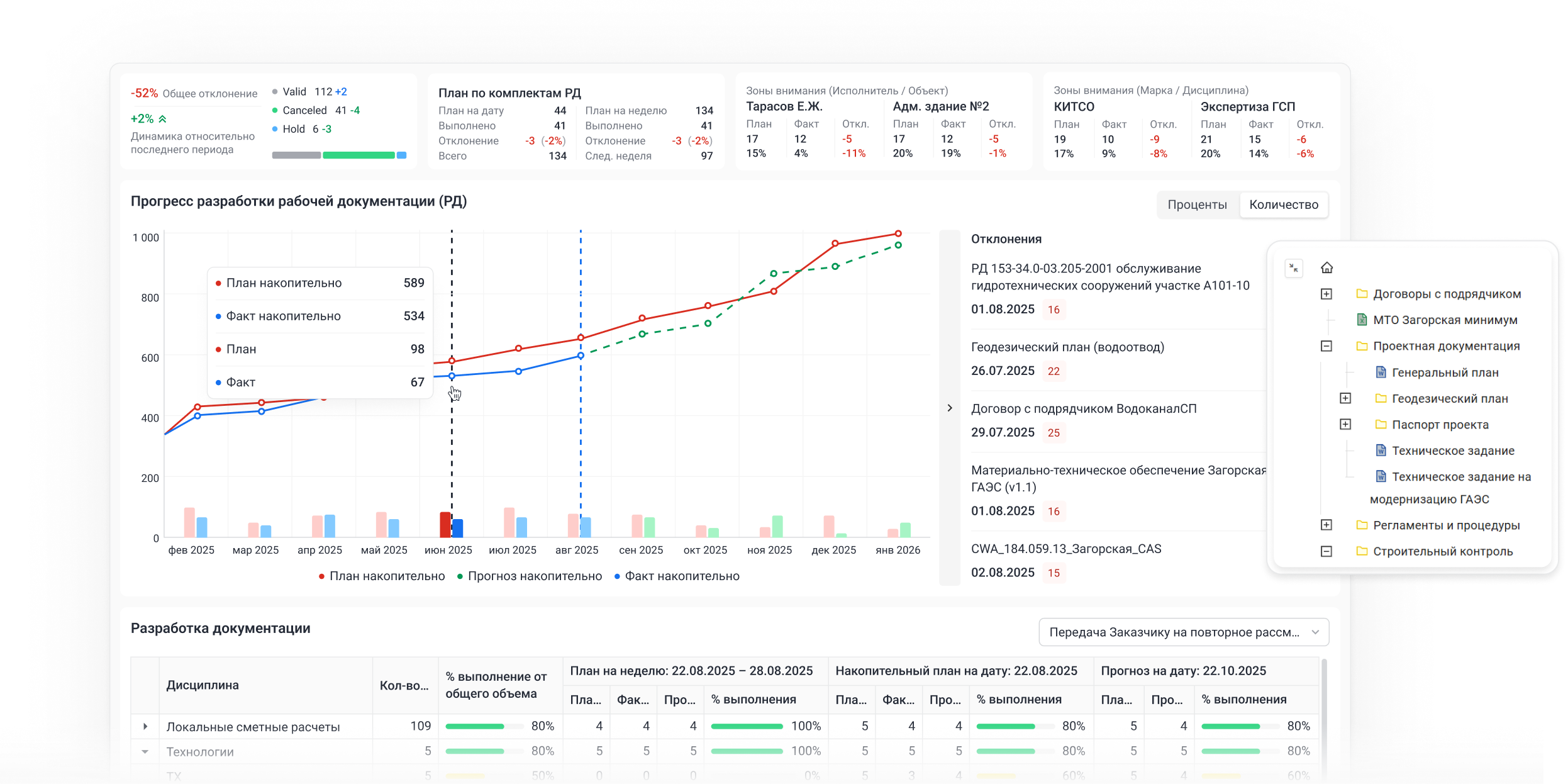 Планирование и контроль ресурсов