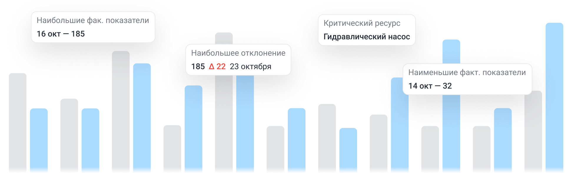 Оценка прогресса снабжения
