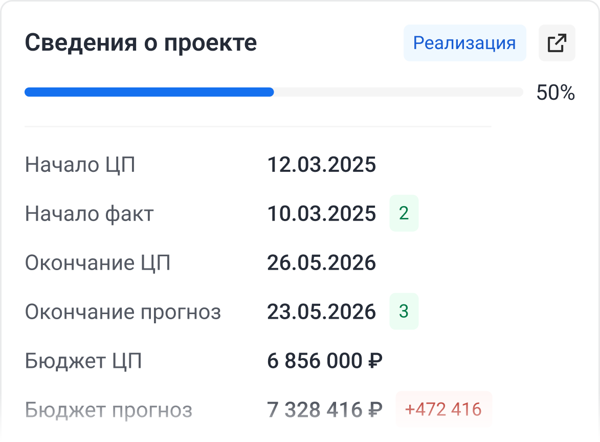 Мониторинг прогресса и отклонений от базовых показателей