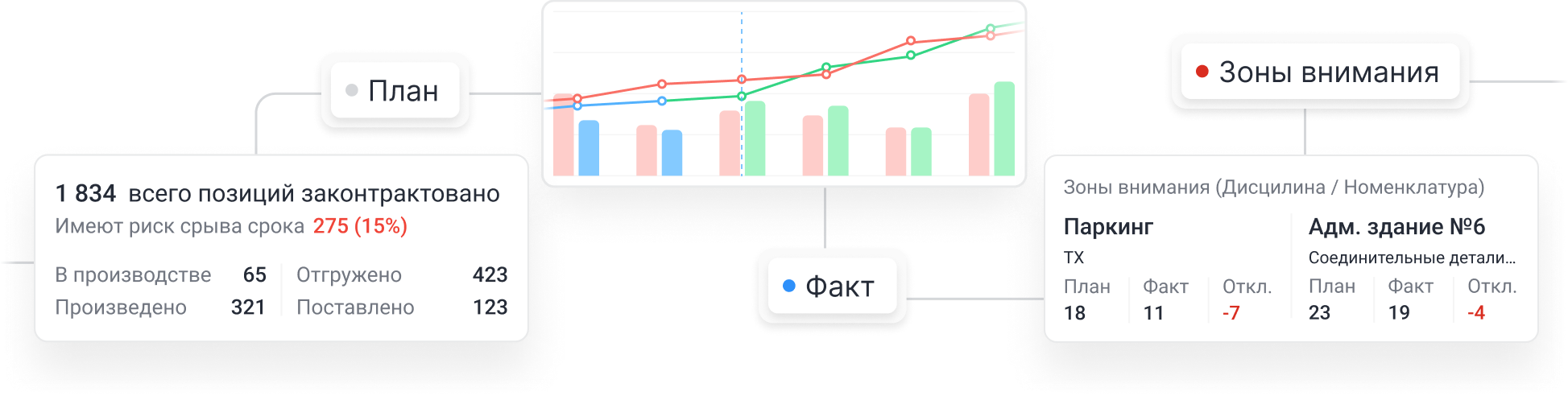 Контроль закупок и поставок