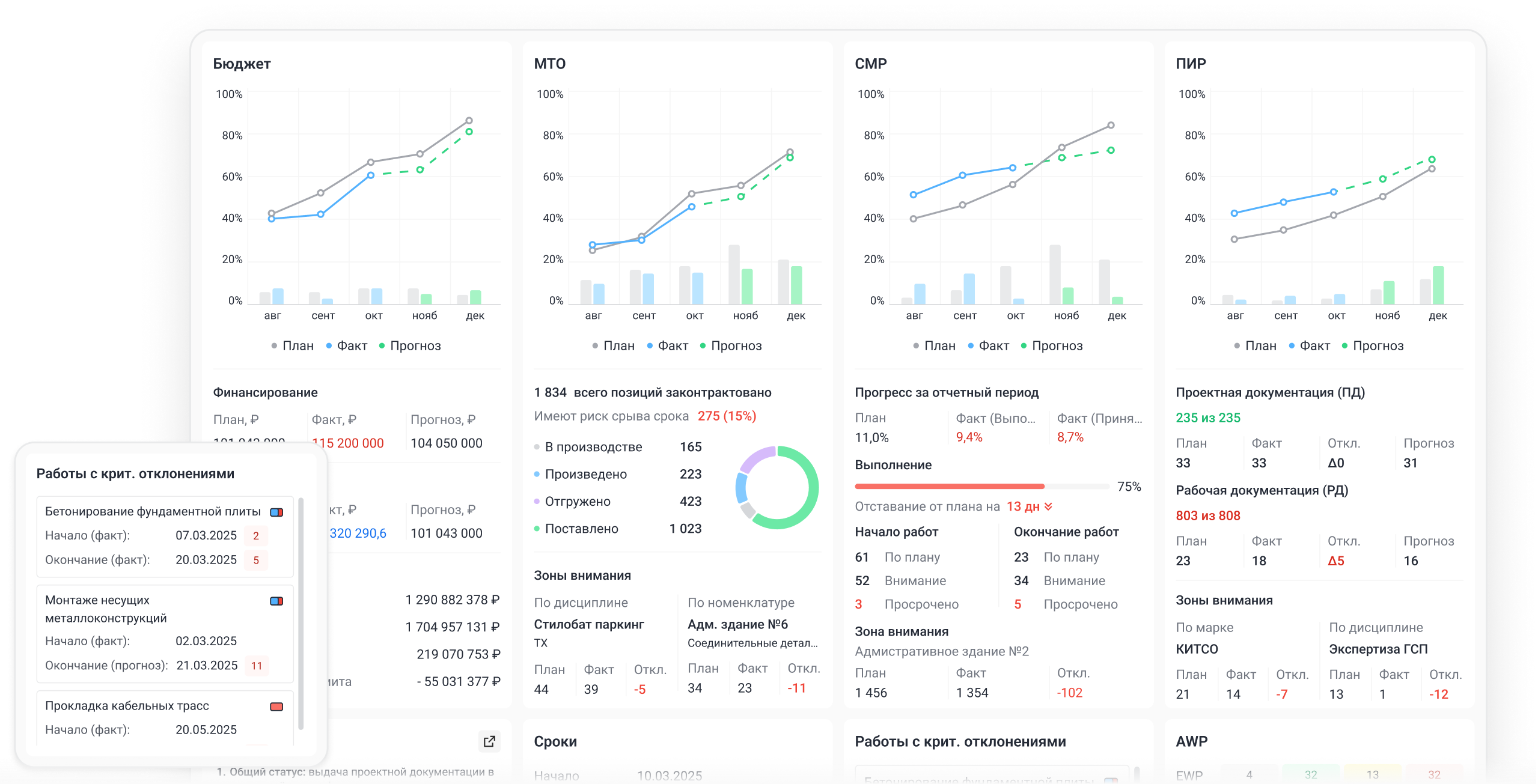Проектная аналитика и метрики здоровья проекта