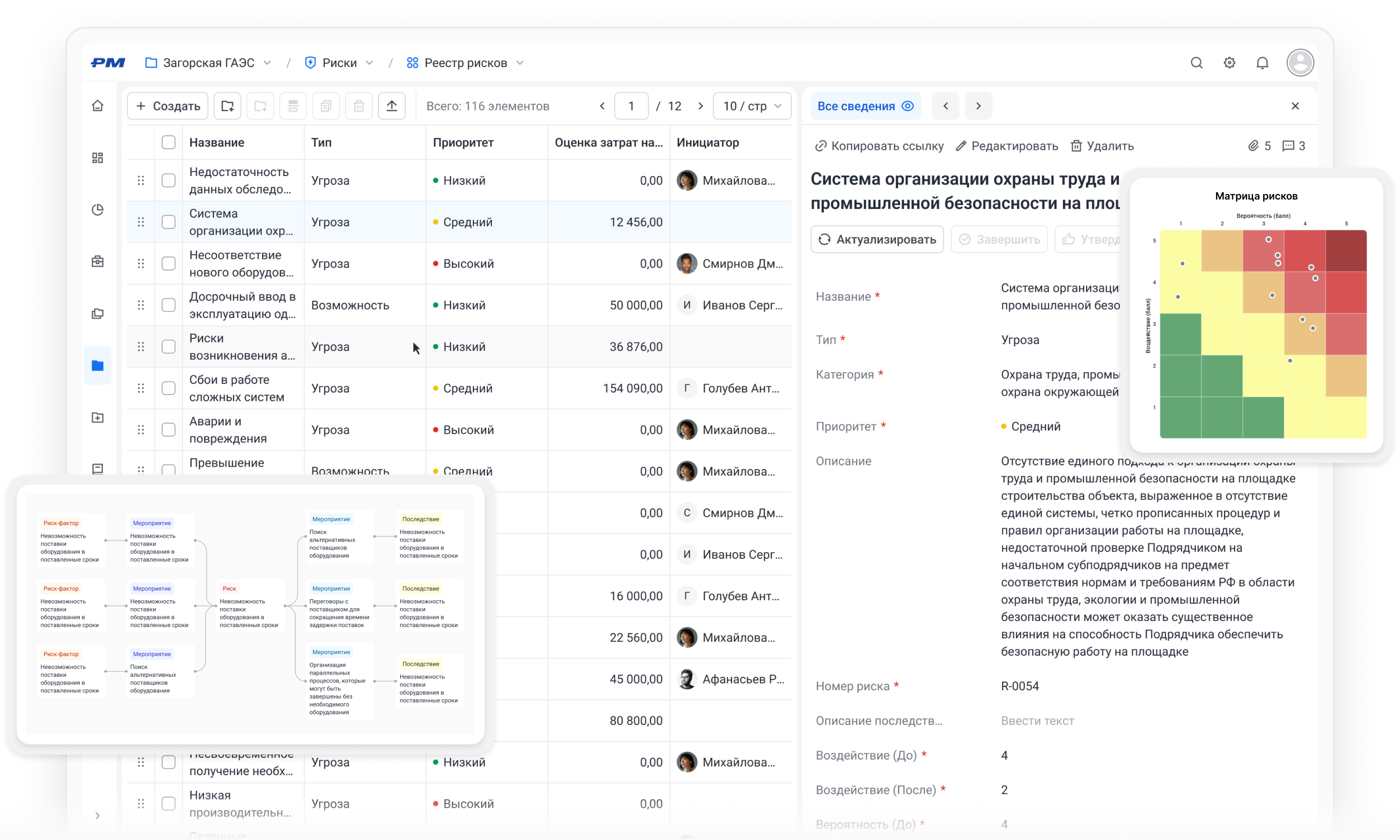 Управление рисками