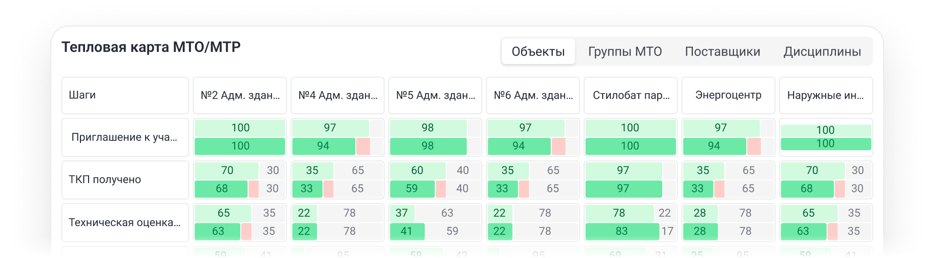 Единый реестр потребностей для всех участников