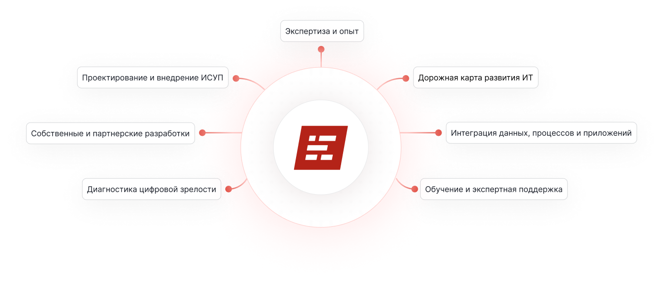Центр компетенций ПМСОФТ по инжинирингу