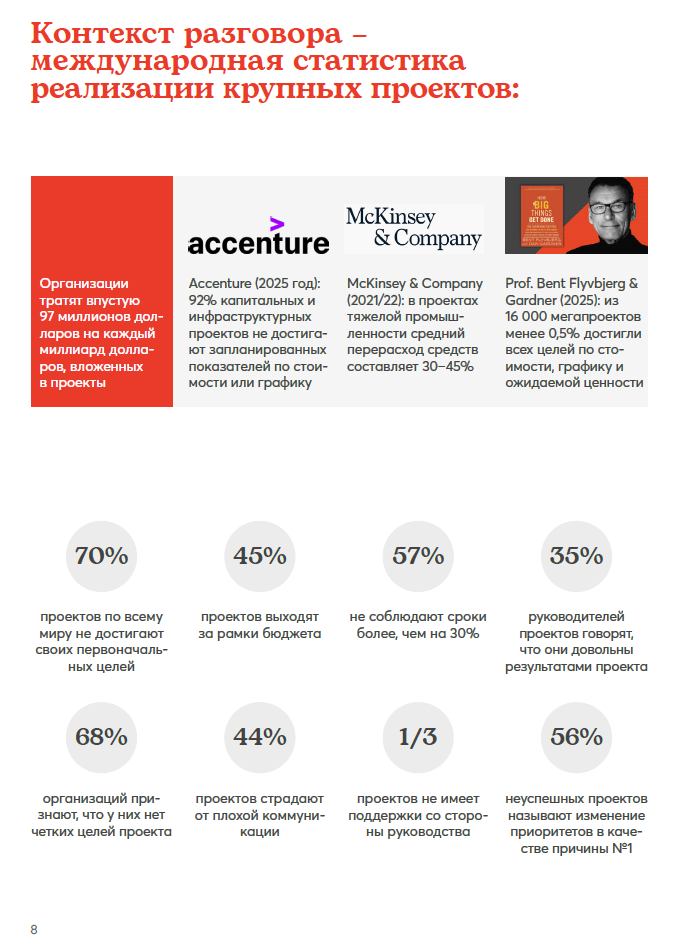 Дайджест «Стоимостной инжиниринг» - 2025 год