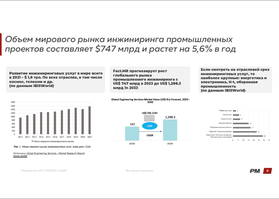 Результаты экспертной сессии «Пульс проектно-инжиниринговых компаний России. Развитие национального инжиниринга» Результаты экспертной сессии «Пульс проектно-инжиниринговых компаний России. Развитие национального инжиниринга»