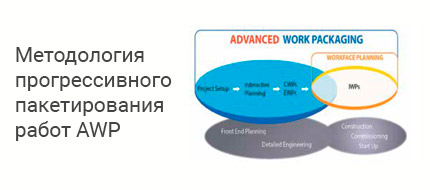 Публикация  «Методология прогрессивного пакетирования работ AWP (Advanced Work Packaging)»