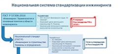 ГК ПМСОФТ -  лидер  в развитии национальной стандартизации инжиниринга в строительстве