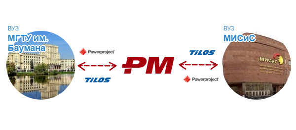 НИТУ МИСиС и МГТУ им.Баумана заключили соглашение с ГК ПМСОФТ