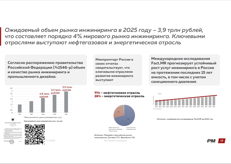 Результаты экспертной сессии «Пульс проектно-инжиниринговых компаний России. Развитие национального инжиниринга» Результаты экспертной сессии «Пульс проектно-инжиниринговых компаний России. Развитие национального инжиниринга»