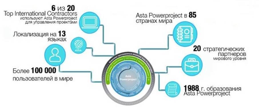 Asta Powerproject