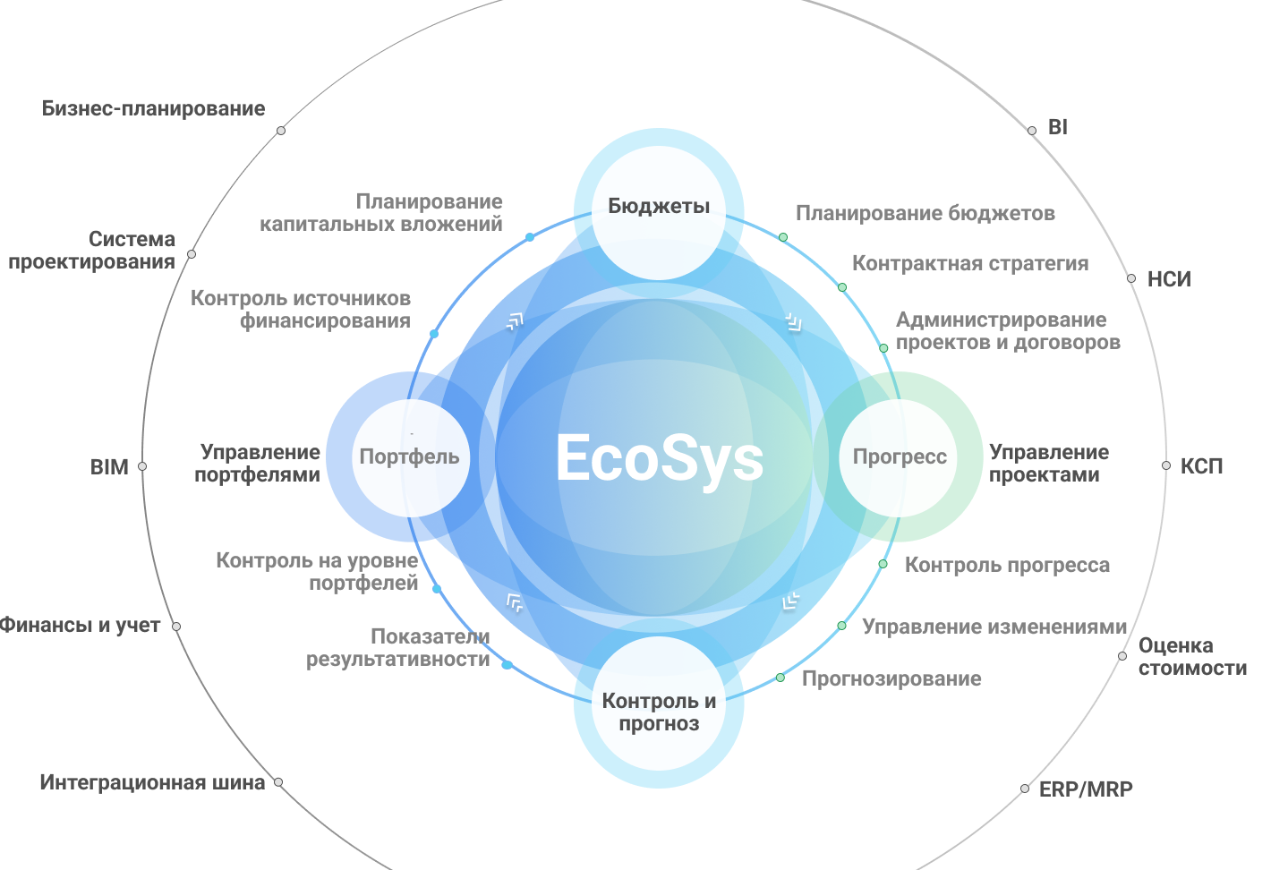 EcoSys